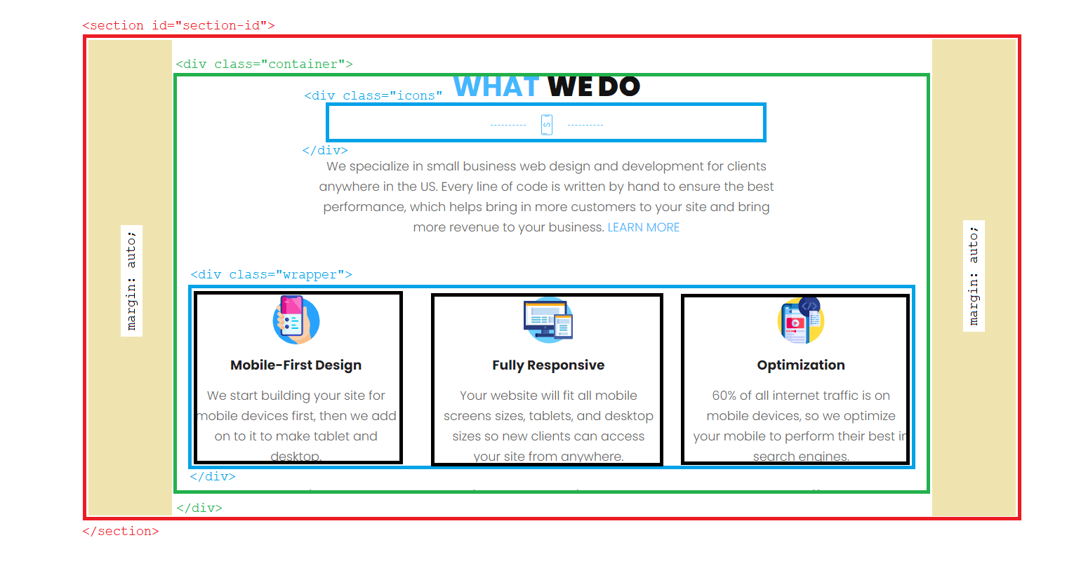 the previous website section with a number of boxes shown, depicting CSS positioning