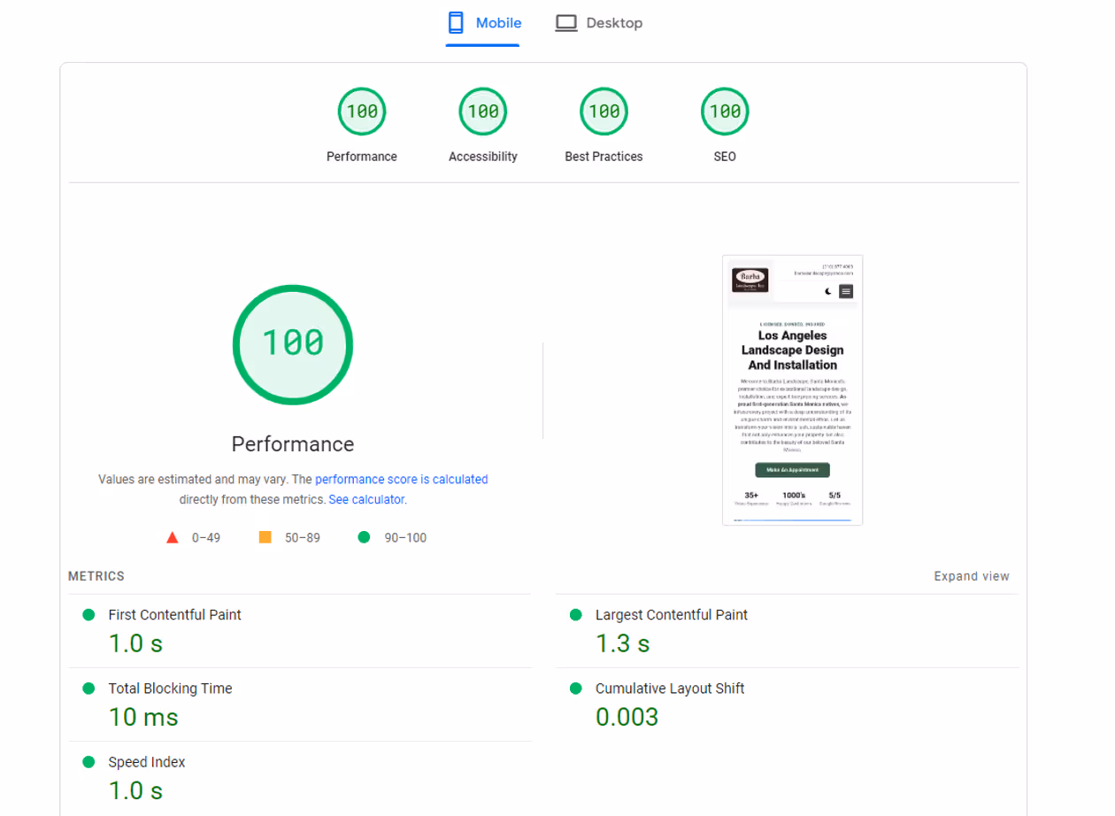 Lighthouse Performance Score Dashboard